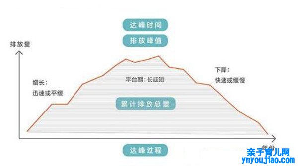 碳达峰碳中和是什么意思,为什么要碳达峰碳中和