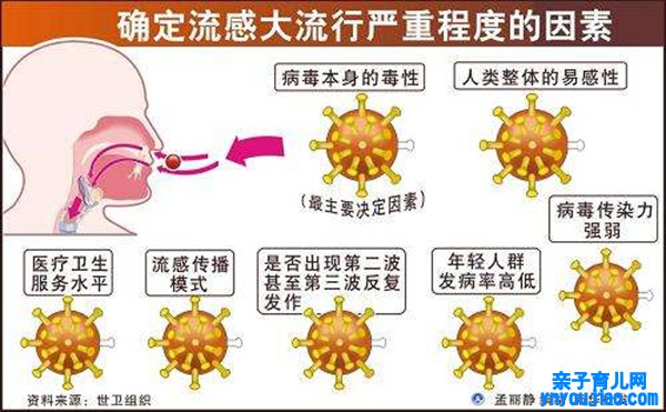 疫情全球大风行特征是什么,世卫组织公布全球大风行会怎么样