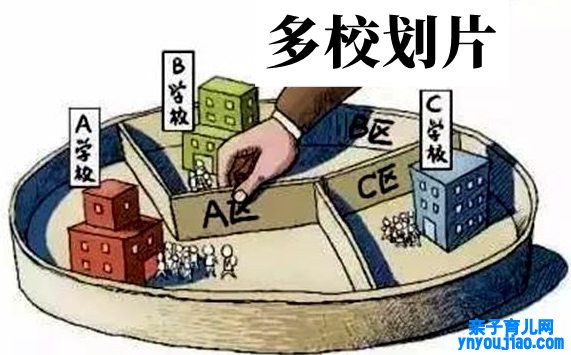 什么是多校划片,多校划片派位入学什么意思