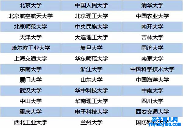 强基打算是什么意思,2020高考强基打算解读