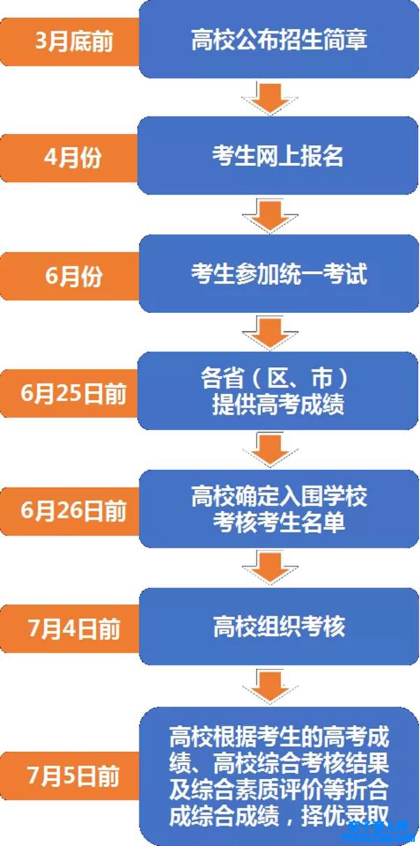 强基打算是什么意思,2020高考强基打算解读