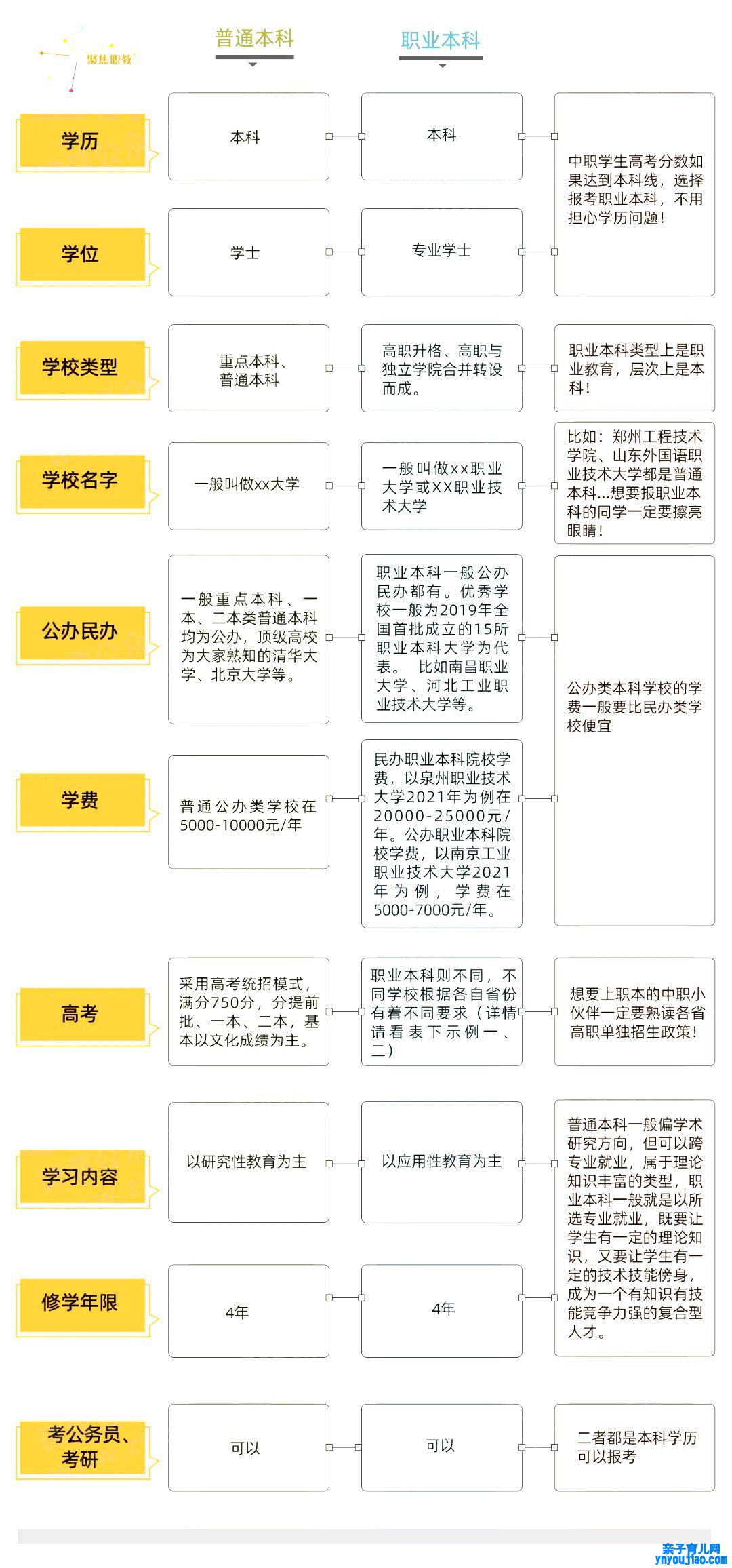 职业本科是什么意思,职业本科和普通本科的区别,可以考研考公事员吗