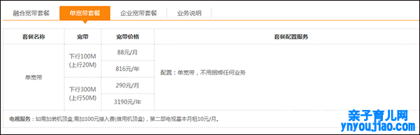 电信宽带套餐价值表2022