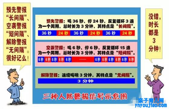 918为什么要拉防空警报,防空警报响是什么意思