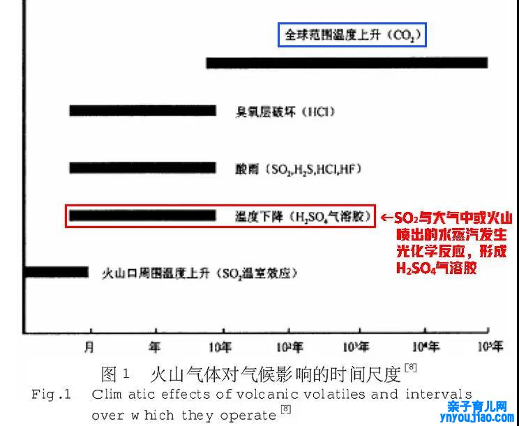 为什么火山发作会降温,无夏之年是什么意思