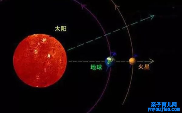 为什么火星适合太空移民,火星和地球有哪些相似的处所