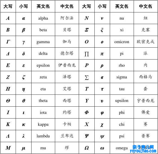 为什么叫德尔塔病毒,德尔塔和新冠病毒有什么区别