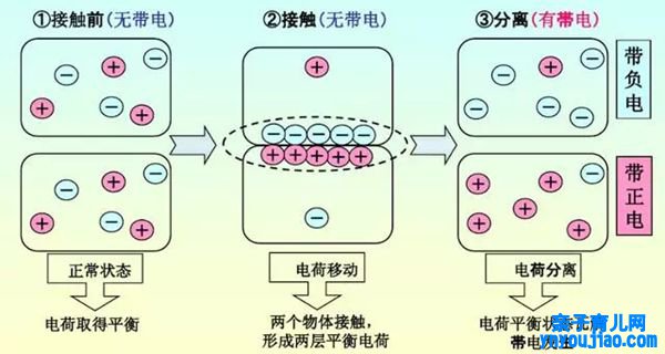 为什么身上总有静电,身上静电怎么消除