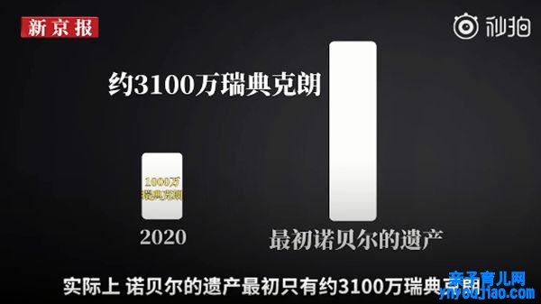 为什么诺贝尔奖奖金花不完,贝尔奖金加倍越多的原因