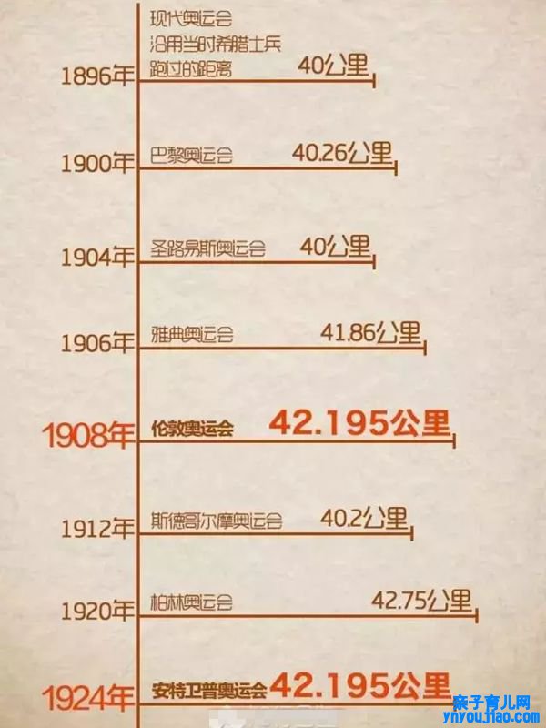 为什么马拉松是42.195公里,马拉松的发源是什么跟什么有关