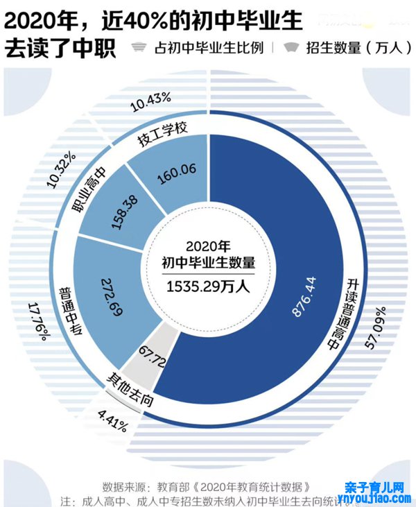 中考普职分流是什么意思,什么叫中考分流