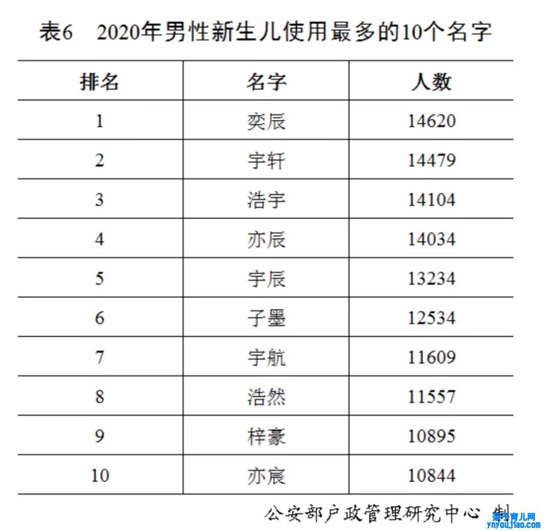 2020年百家姓最新排名出炉,2020姓氏排名表