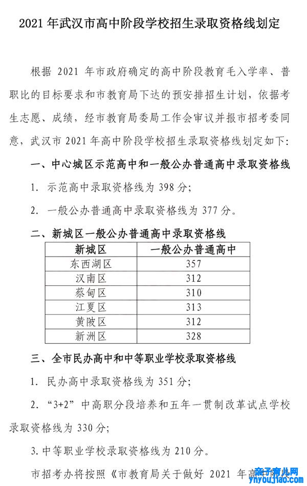 2022年湖北中考登科分数线,湖北中考分数线发布2022