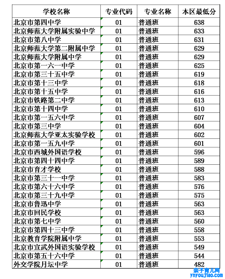 2022年北京中考登科分数线是几多_北京中考分数线2022