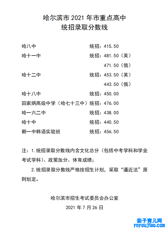 2022年黑龙江中考登科分数线,黑龙江中考分数线发布2022