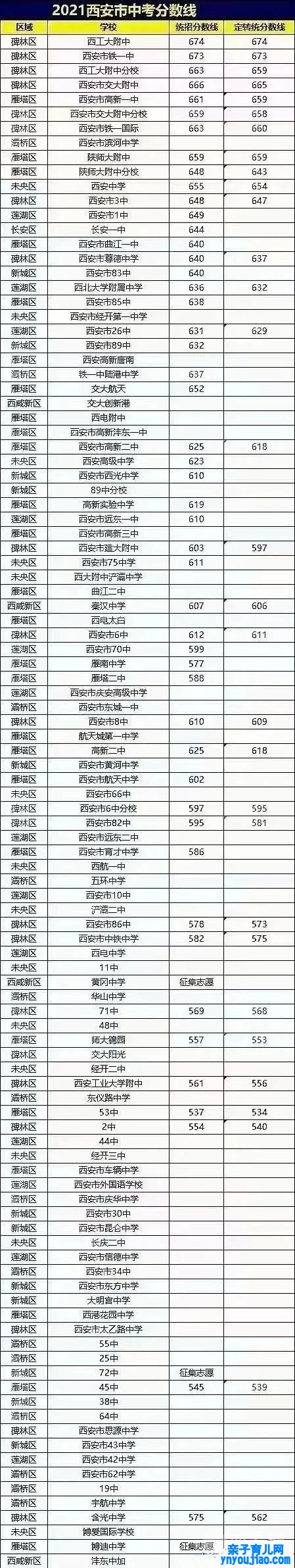 2022年陕西中考登科分数线,陕西中考分数线发布2022