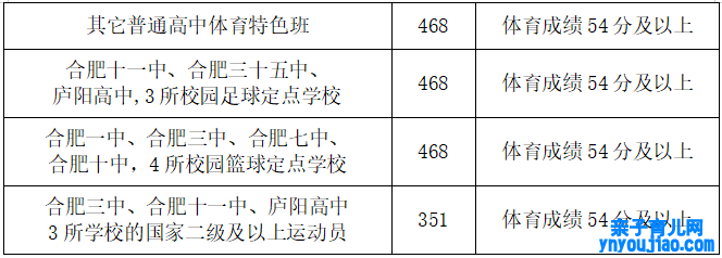 2022年安徽中考登科分数线,安徽中考分数线发布2022