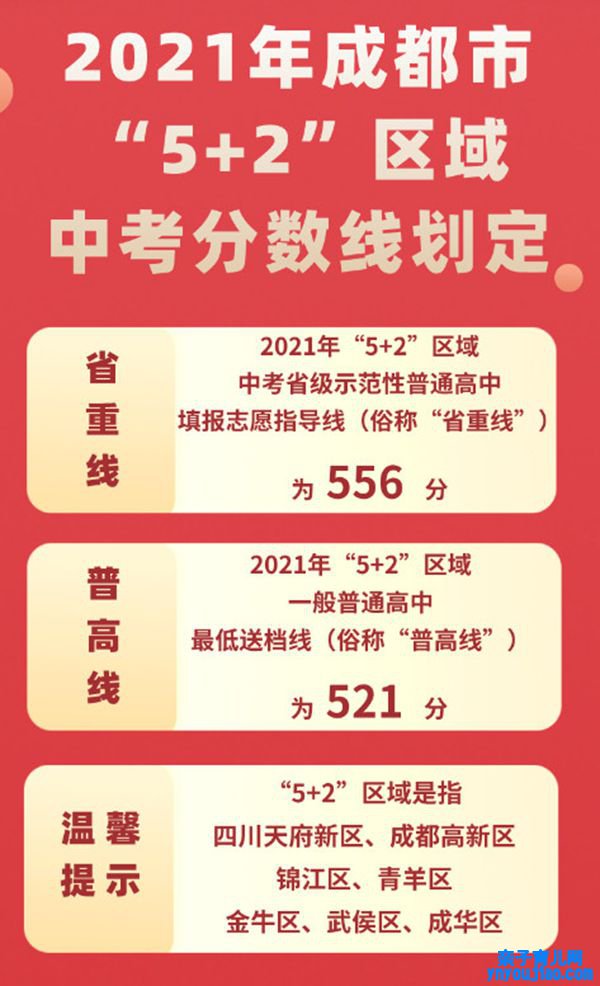 2022年四川中考登科分数线,四川中考分数线发布2022