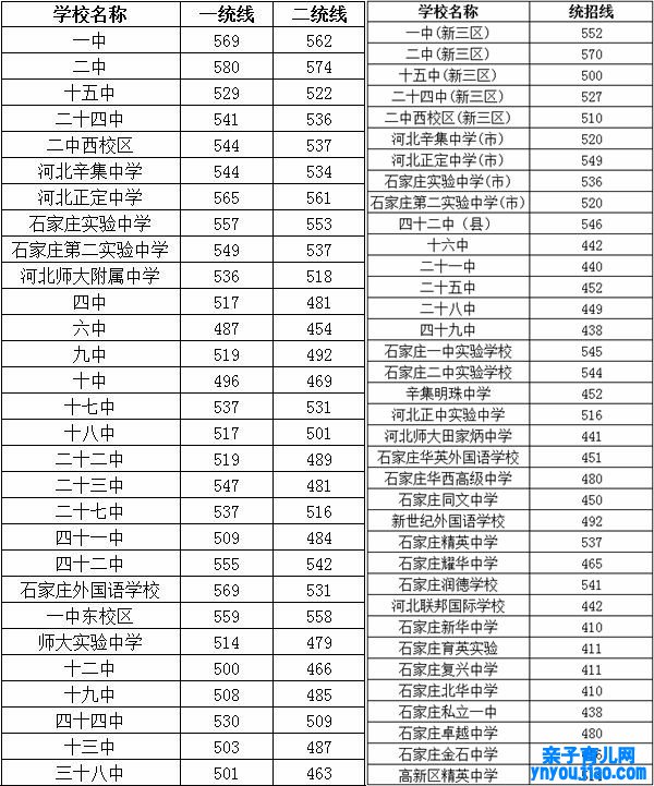 2022年河北中考登科分数线,河北中考分数线发布2022