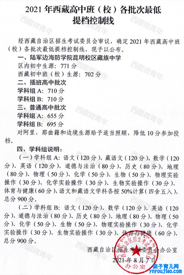 2022年西藏中考登科分数线,西藏中考分数线发布2022