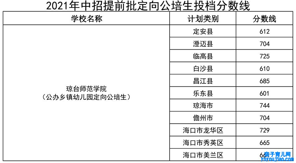 2022年海南中考登科分数线是几多_海南中考分数线2022