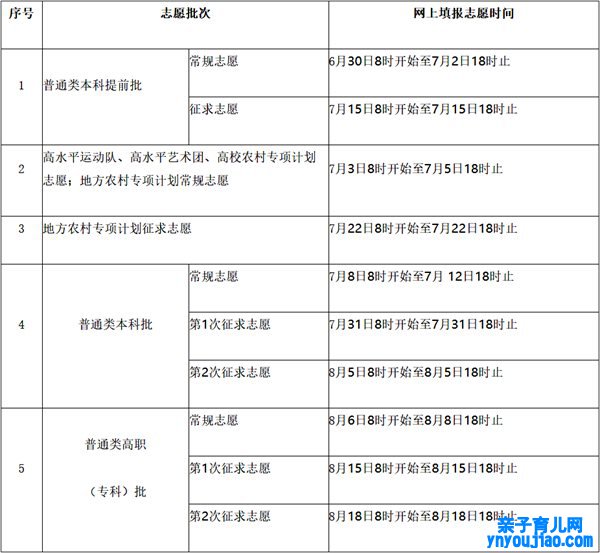 2022年福建高考志愿填报时间,福建什么时候填报志愿2022