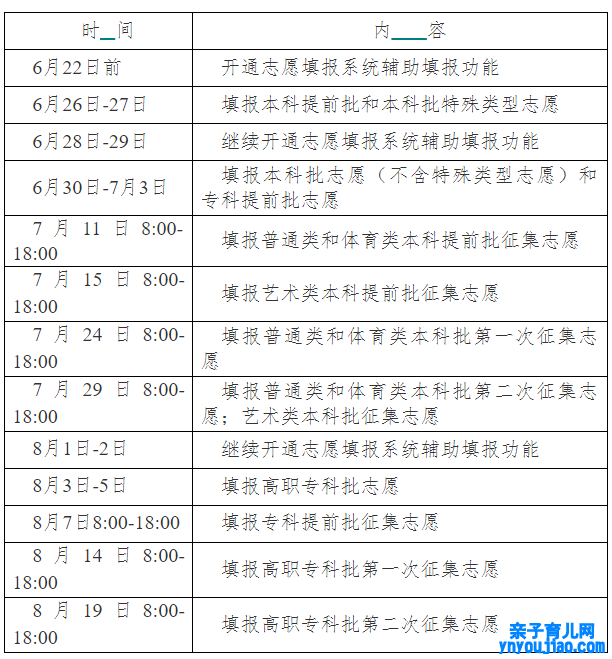 2022年湖南高考志愿填报时间,湖南什么时候填报志愿2022