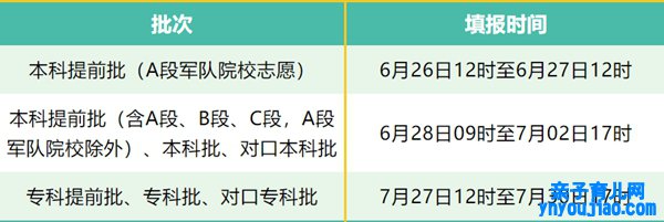 2022河北高考会合填报志愿时间