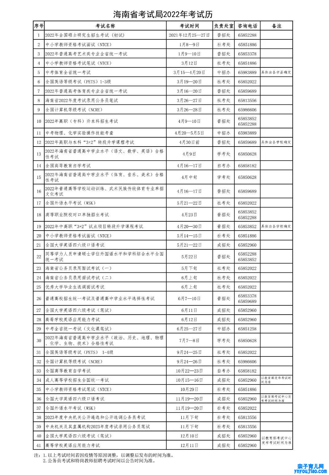 2022年海南高考时间布置,海南高考时间2022详细时间表