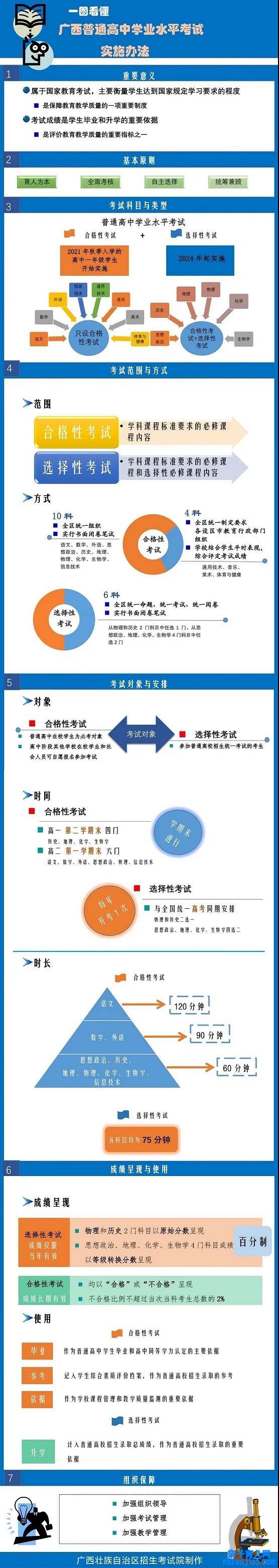 2022年广西高考时间布置,广西高考时间2022详细时间表