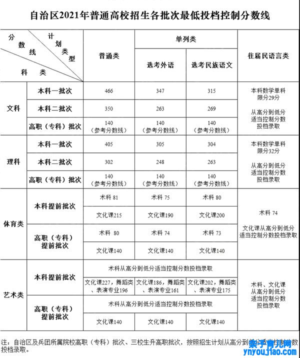 2022年新疆高考时间布置,新疆高考时间2022详细时间表