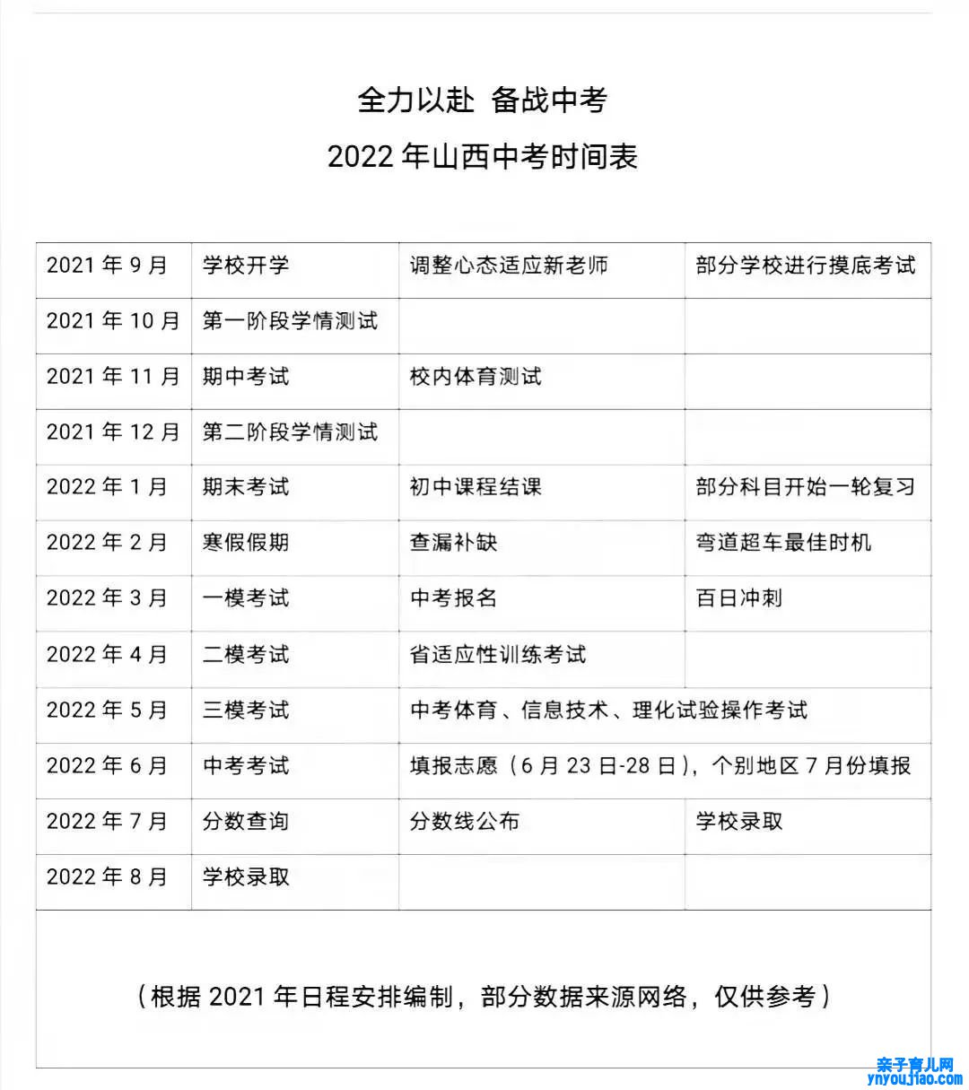 2022年山西中考时间布置表,山西中考2022详细时间