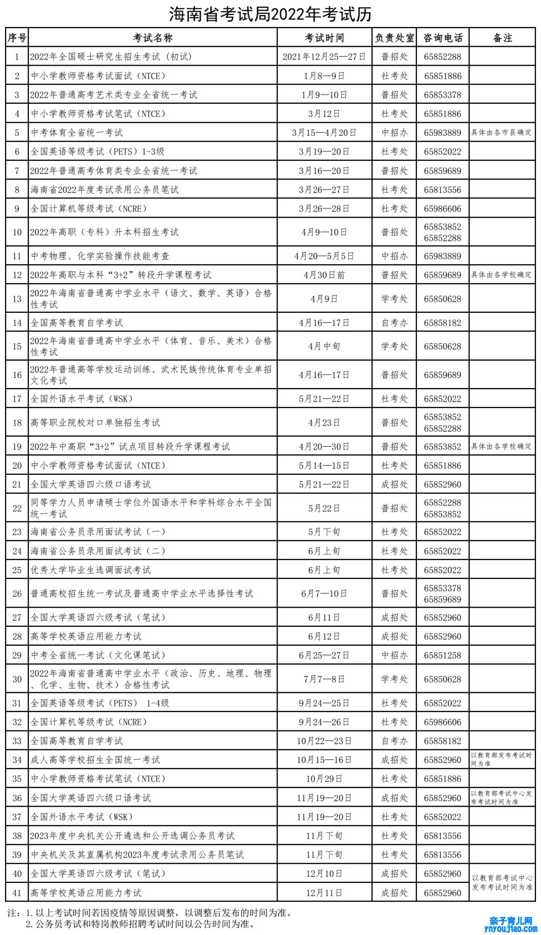 2022年海南中考时间布置表,海南中考2022详细时间