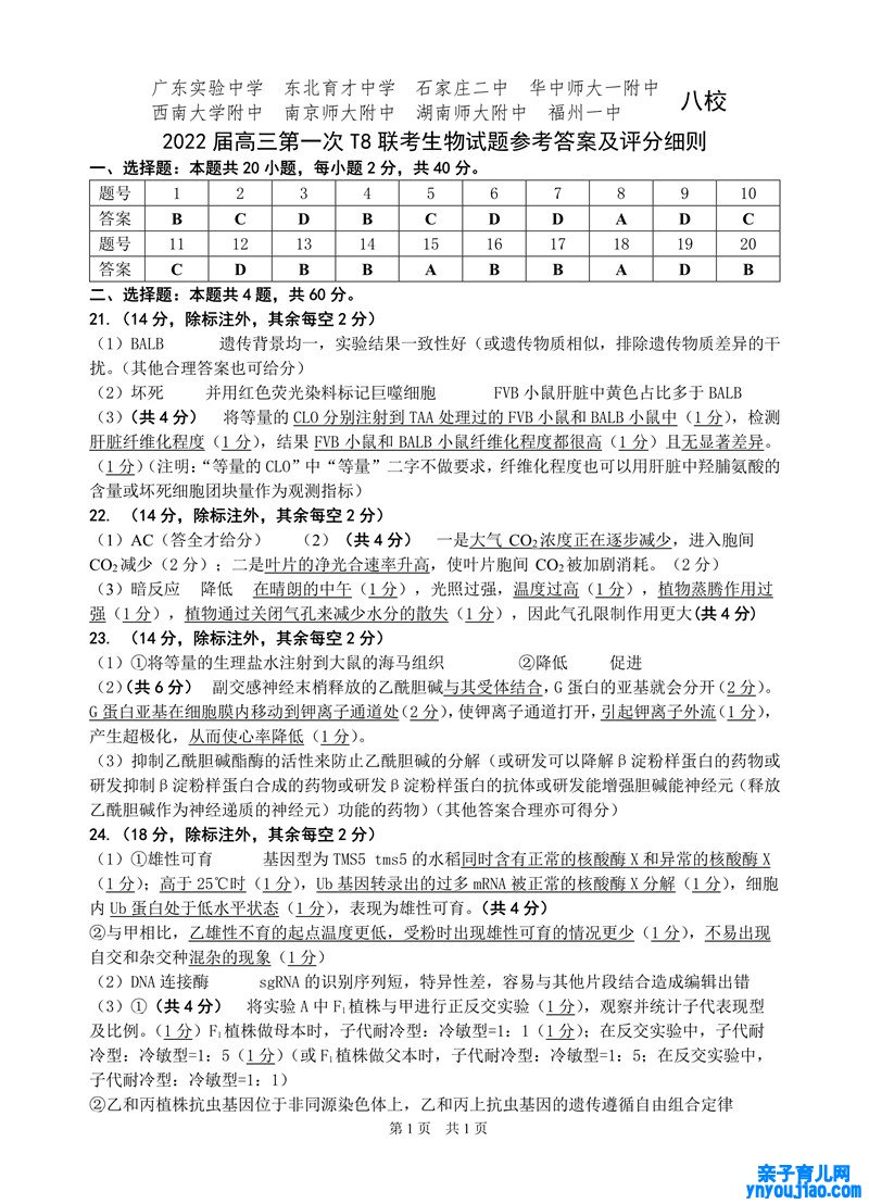 2022年八省联考(T8联考)生物试卷及谜底第一页