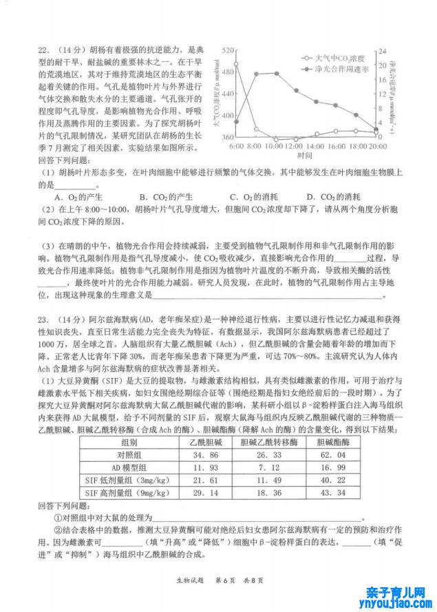 2022年八省联考生物试卷第6页