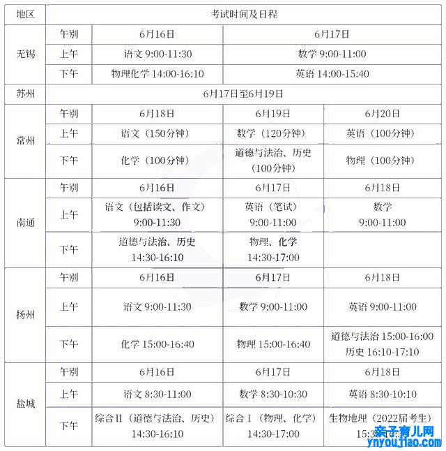 2022江苏中考时间,江苏中考2022详细时间