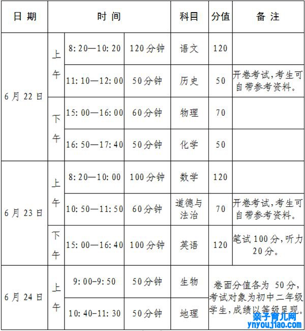 2022年河南中考时间布置表,河南中考2022详细时间