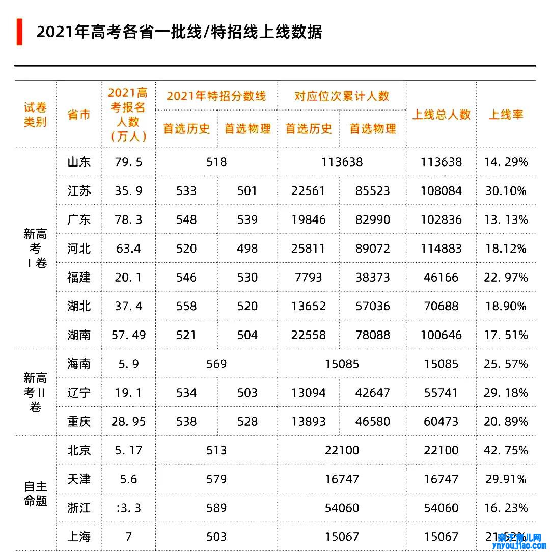 高考时间2022年详细时间,2022高考日期是几月几日