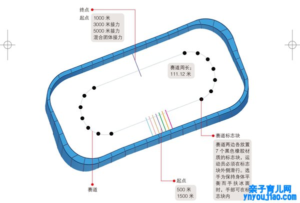 2022年北京冬奥会有哪些角逐项目,别离是什么