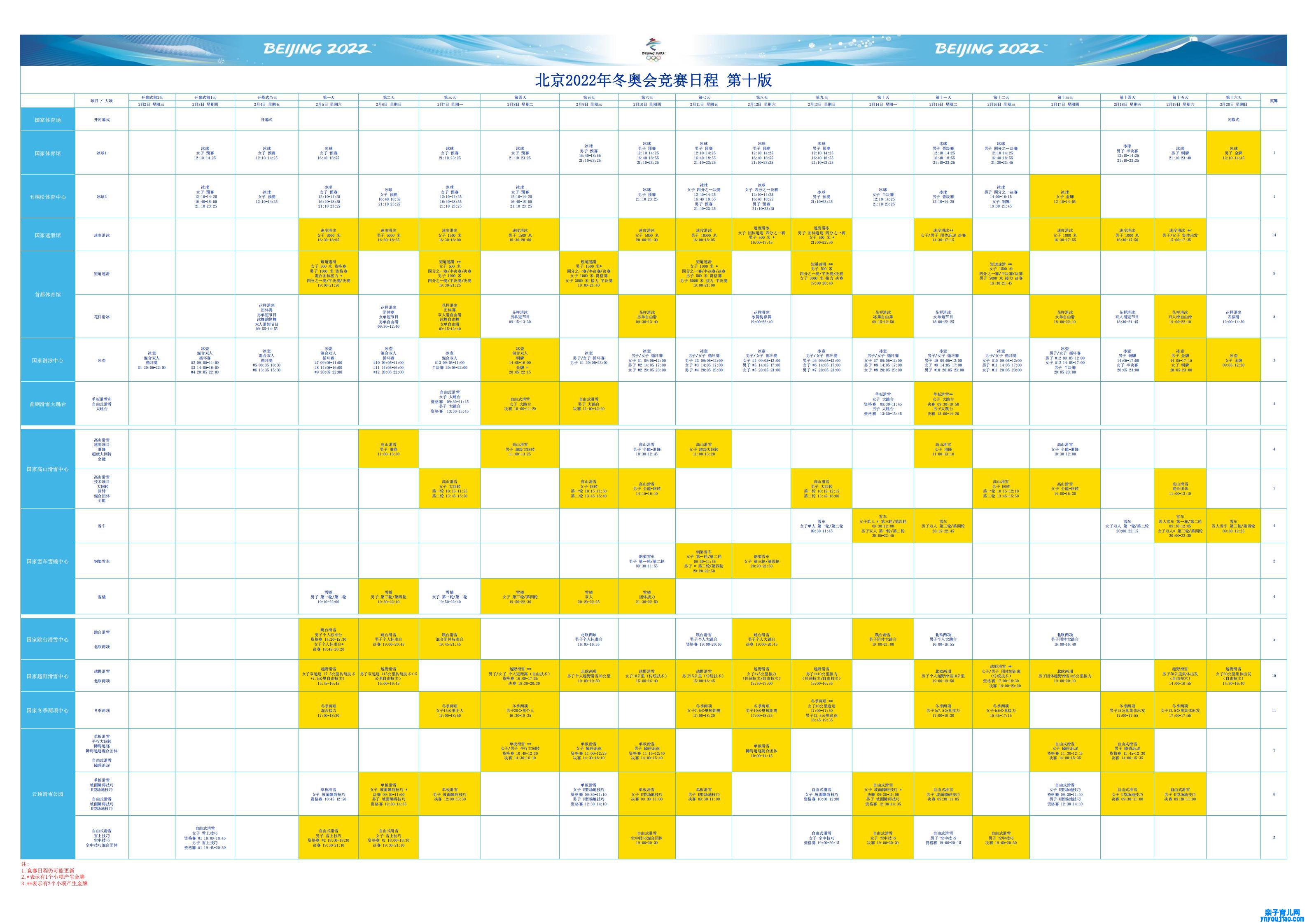 2021年北京冬奥会赛程表,北京冬奥会详细角逐时间表