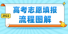 2022高考志愿填报流程图解_高考志愿填报