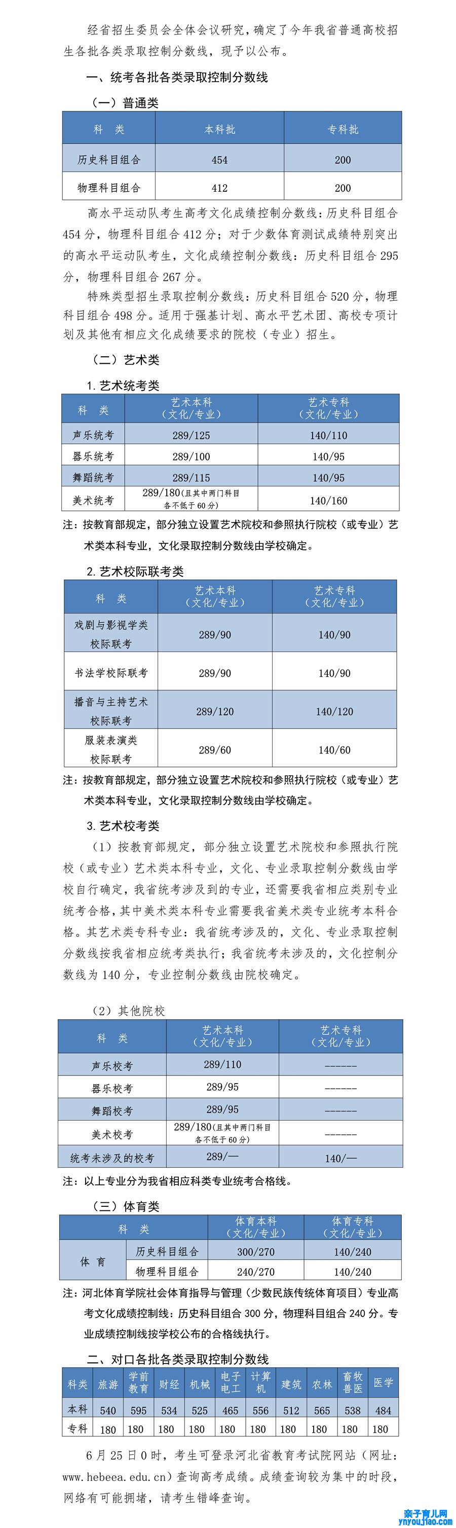 2022年河北高考分数线一览表（物理类+汗青类）