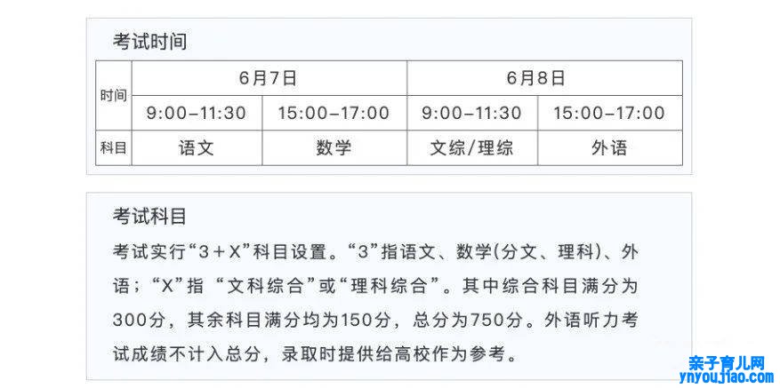 2022年山西高考时间布置,山西高考时间2022详细时间表