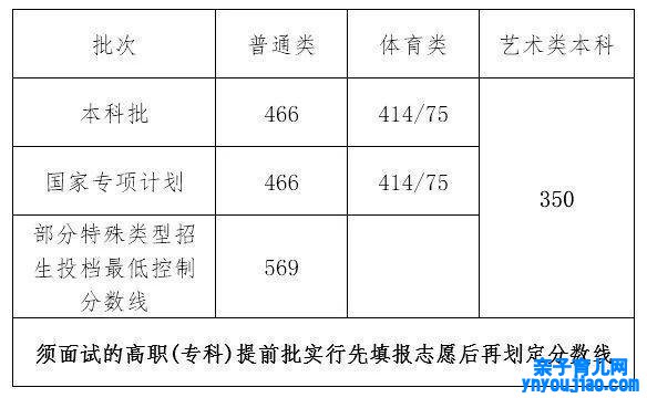 海南高考总分几多2022,海南高考分数为什么这么低