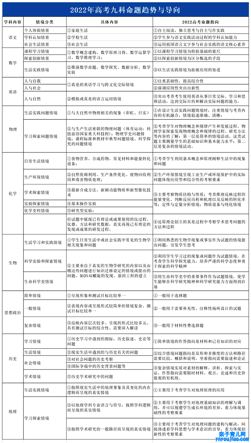 本年高考难度怎么样,2022高考难度大吗