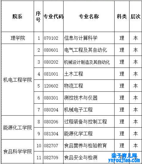 新疆理工学院是几本,新疆理工学院怎么样