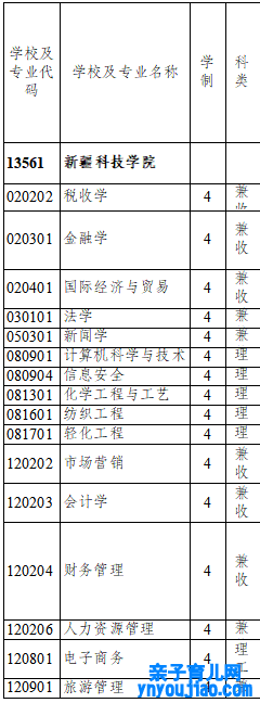 新疆科技学院是几本,新疆科技学院怎么样