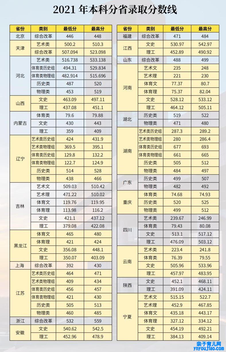 河北情况工程学院登科分数线2022是几多分（含2021-2022积年）