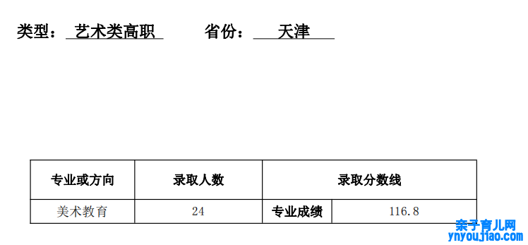 2021天津师范大学登科分数线一览表（含2019-2020积年）