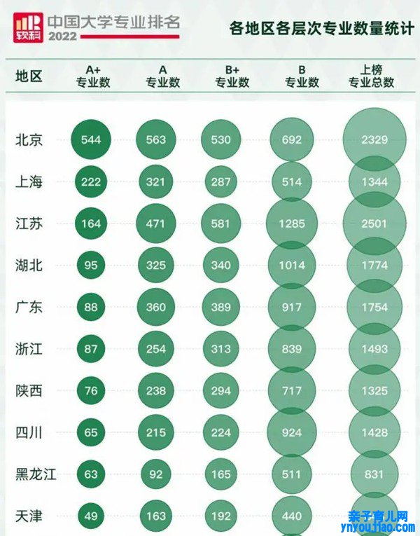 2022软科中国大学专业排名,最新软科中国大学排名